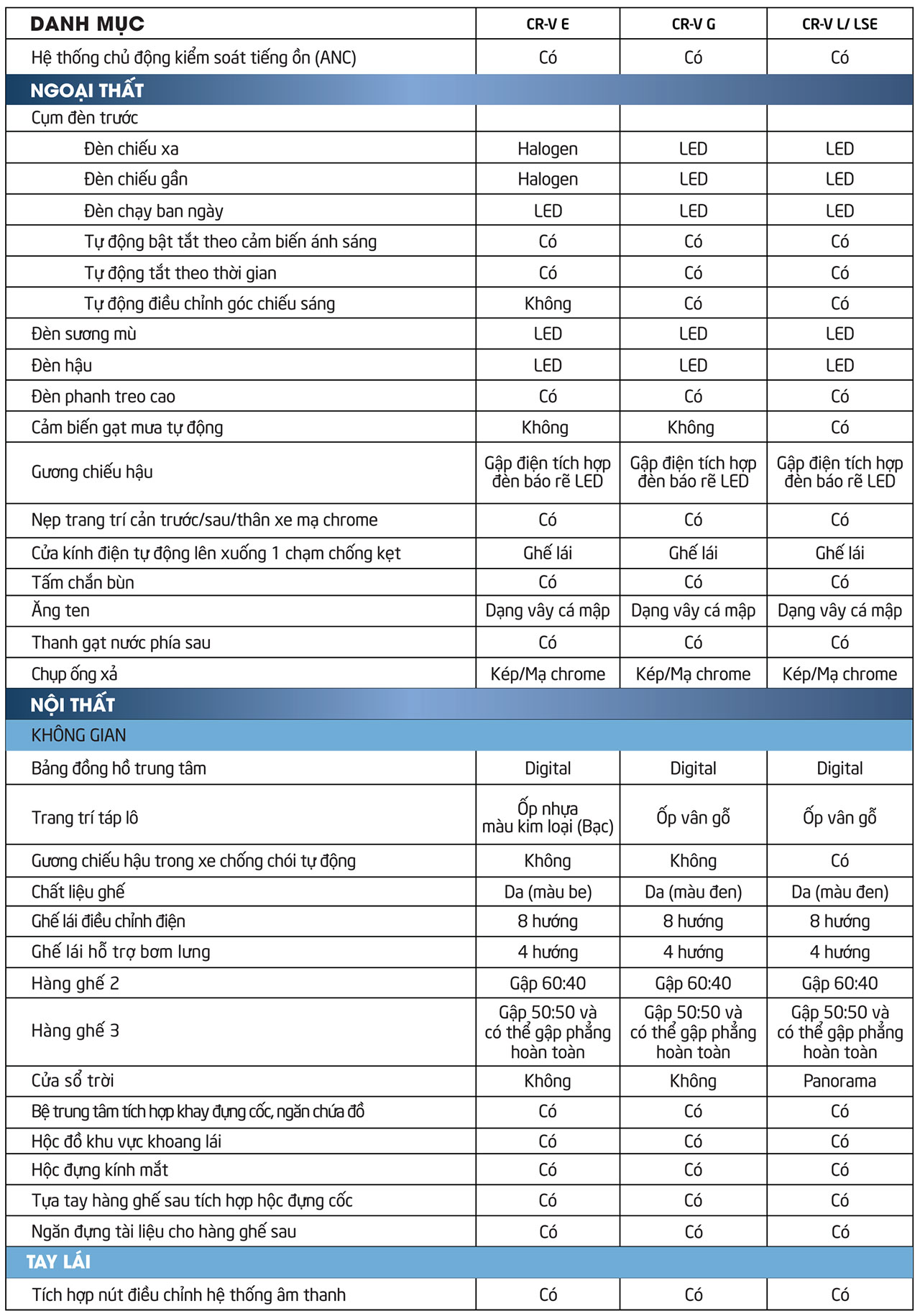 2021 Honda Cr V Service Schedule