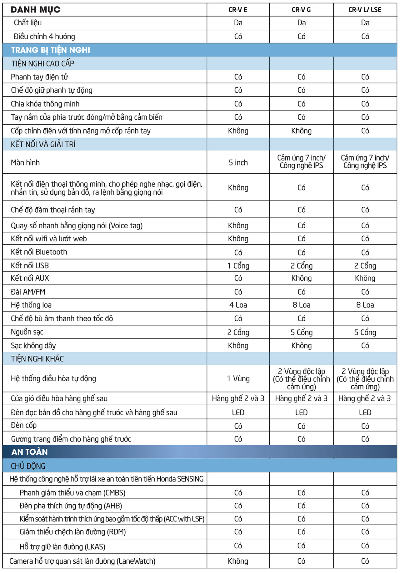 Honda Cr V Maintenance Schedule